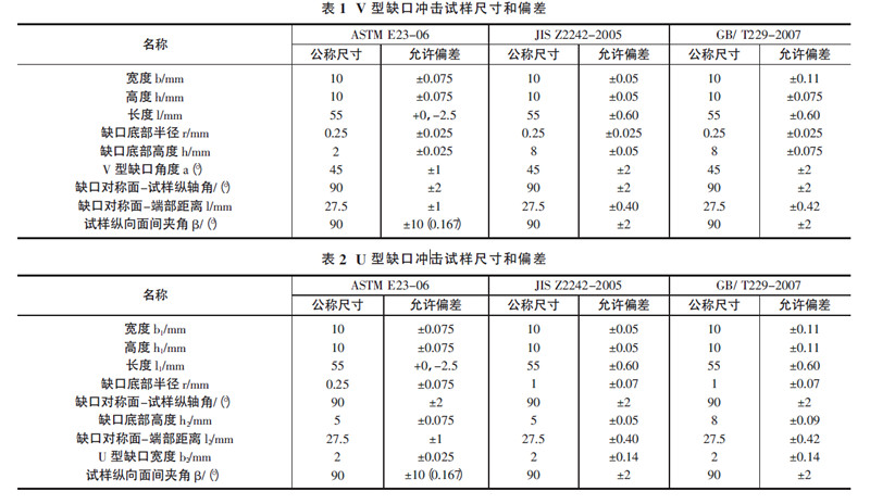 衝擊試樣尺寸